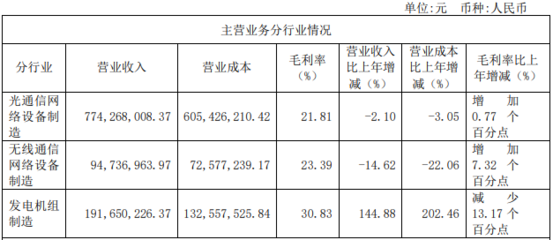 华脉科技2019年营收突破11.53亿元，聚焦5G通信网络与光通信设备制造